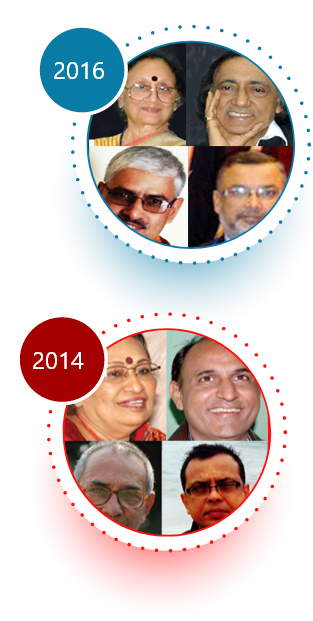 राष्ट्रीय वनमाली कथा सम्मान